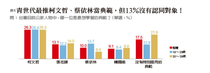 《遠見》2019青壯世代調查,揭密90後年輕人價值觀_img_4