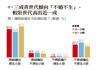 《遠見》2019青壯世代調查,揭密90後年輕人價值觀_img_11