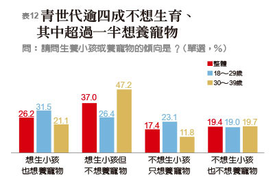 《遠見》2019青壯世代調查,揭密90後年輕人價值觀_img_12