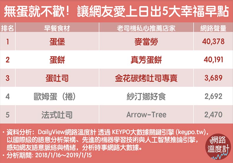 5大美味早點:今天就從「蛋蛋」的幸福開始!_img_2