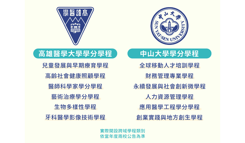 南臺灣跨域型醫學大學 創新學習無設限_img_1