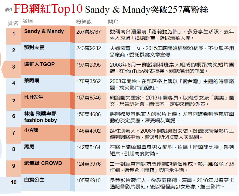 最新手法！「網紅」淪為詐騙集團的幫凶？_img_2