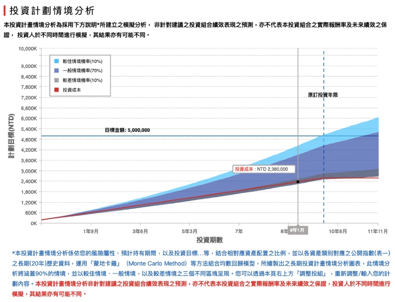 崴爺：找對工具，為財富增值開外掛_img_1