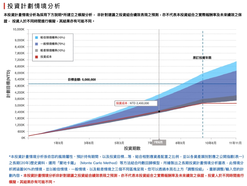 崴爺：找對工具，為財富增值開外掛_img_2