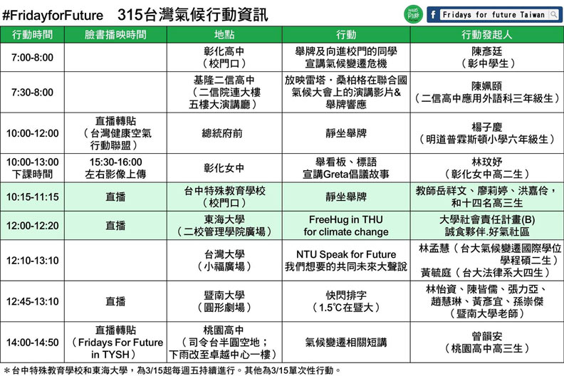 台灣天天忙選舉，誰來在意地球「發燒」了？_img_2