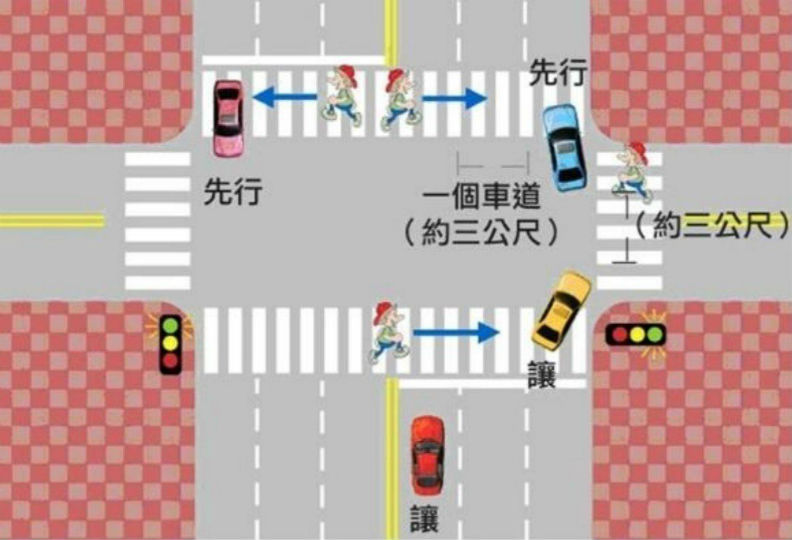 車輛進斑馬線3公尺內不能有行人!北市58路口今起執法_img_1