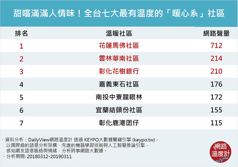 滿滿人情味！全台七大最有溫度的「暖心系社區」_img_1