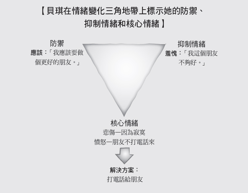 寫下答案檢驗!人生哪那麼多的「應該」?_img_1