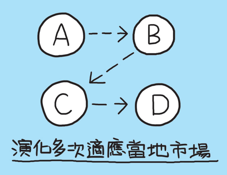 老爸的艱辛創業談:5個「沒睡飽」是失敗的凶手_img_9