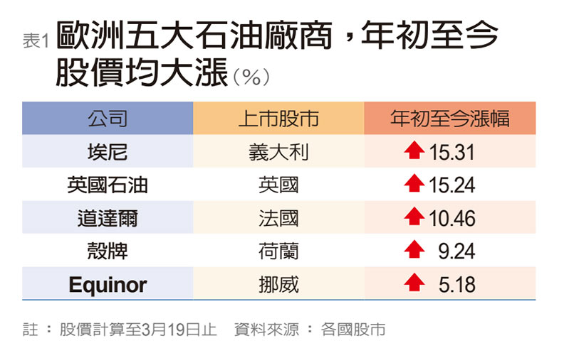 西歐四強景氣急凍 危機入市掌握五大策略_img_1