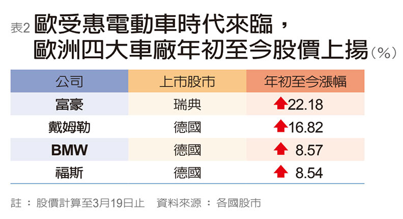 西歐四強景氣急凍 危機入市掌握五大策略_img_2