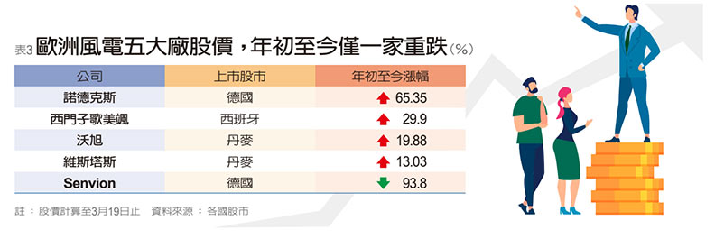 西歐四強景氣急凍 危機入市掌握五大策略_img_3