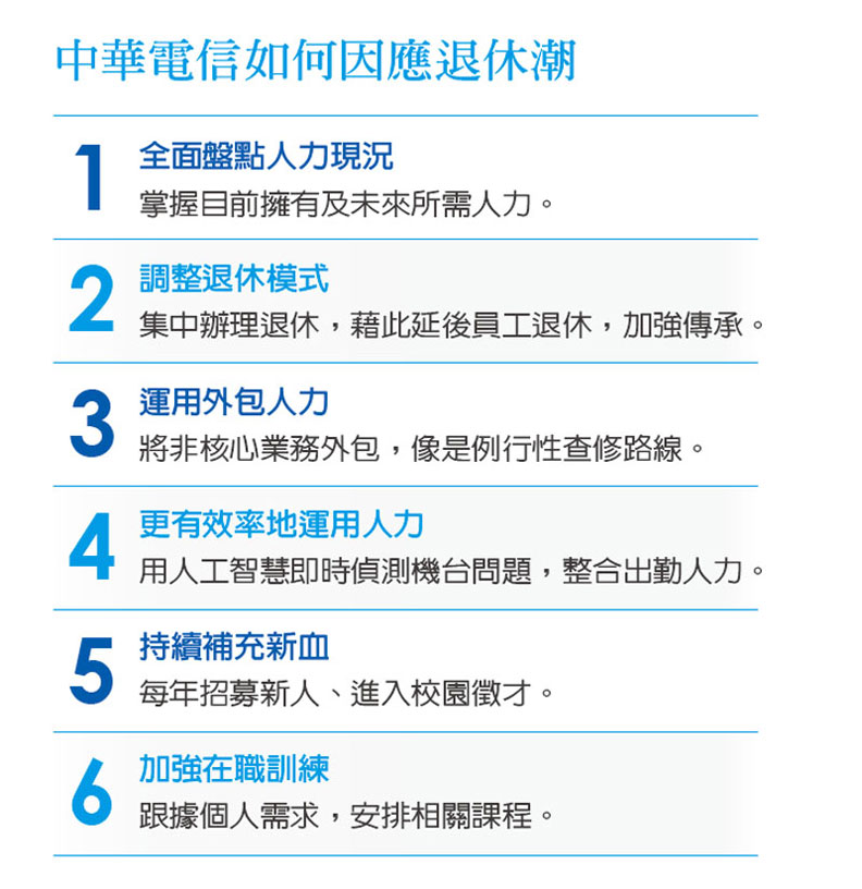 五年內要退休5千人 中華電信如何因應 大退潮 張彥文 哈佛商業評論 遠見雜誌