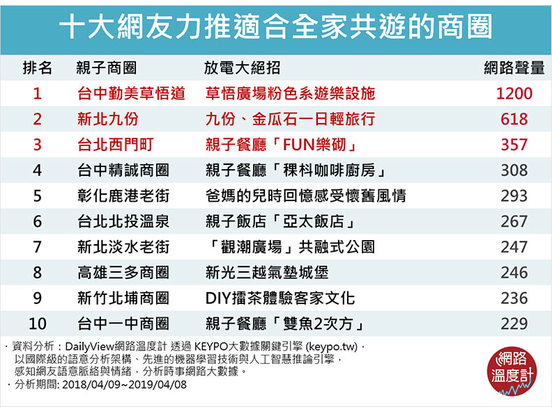 北中南10大景點！放假遛小孩，闔家出遊一日行程_img_5