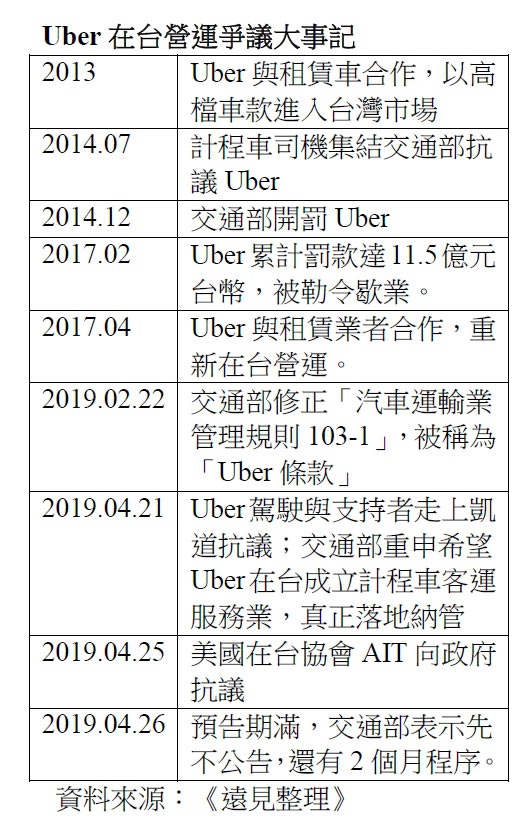 交通部管定了,Uber就是穿著租賃車外衣,作計程車生意的運輸業_img_2