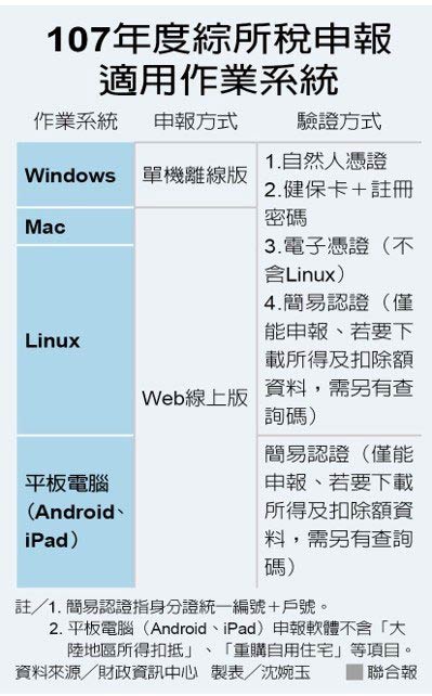 報稅季到了!想省事又省錢就用這招,但有6點要注意_img_2