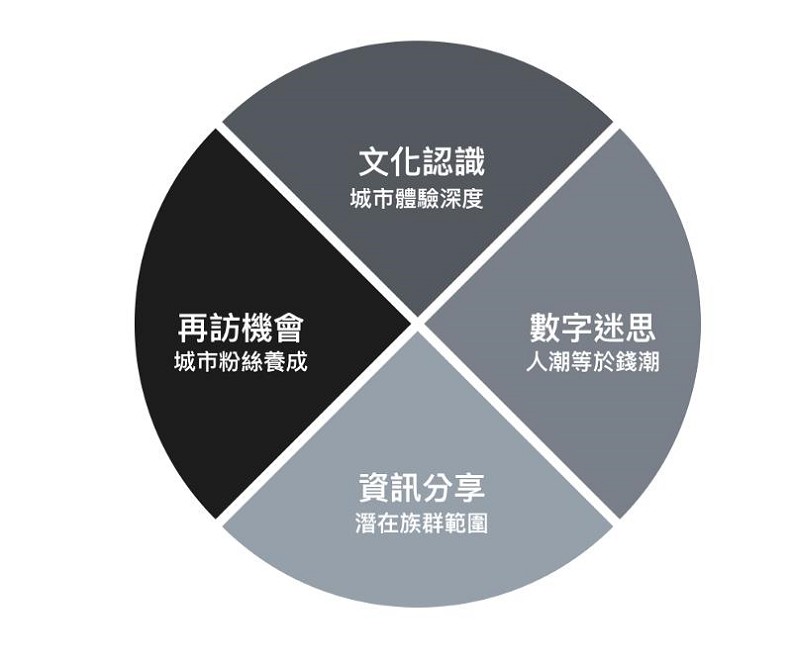 手遊拚觀光!地方政府請注意這四點_img_2