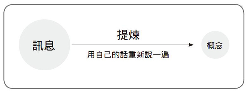 3步驟學會「碎片閱讀」!在知識海裡迅速抓到重點_img_1