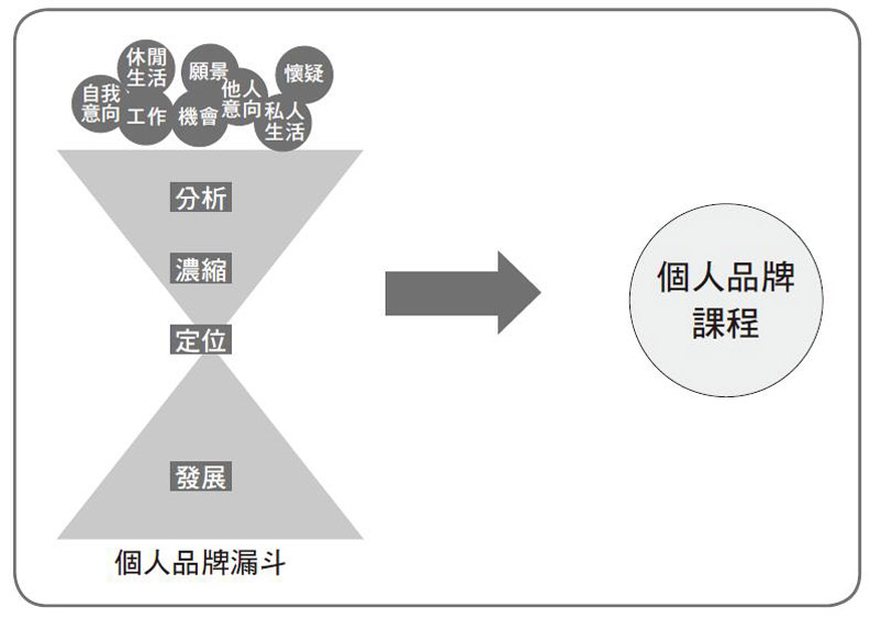 3步驟學會「碎片閱讀」!在知識海裡迅速抓到重點_img_3