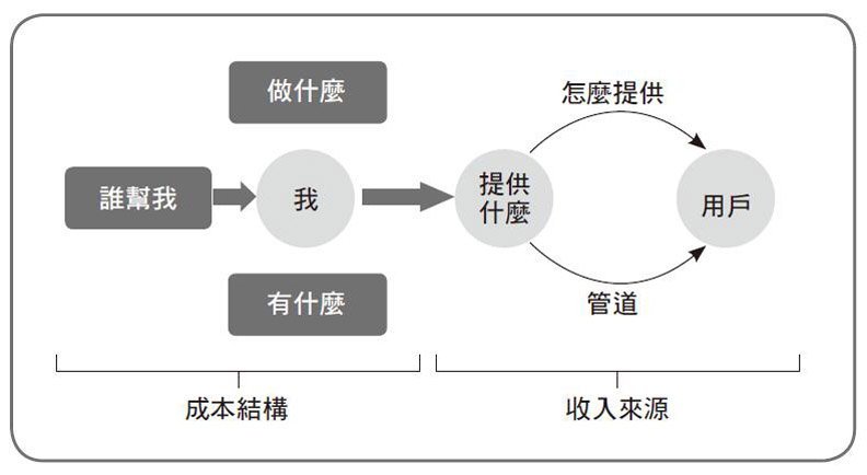 3步驟學會「碎片閱讀」!在知識海裡迅速抓到重點_img_4