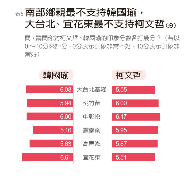 2020選總統 韓國瑜贏面大 黑馬柯文哲緊追_img_8
