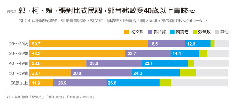 2020選總統 韓國瑜贏面大 黑馬柯文哲緊追_img_10