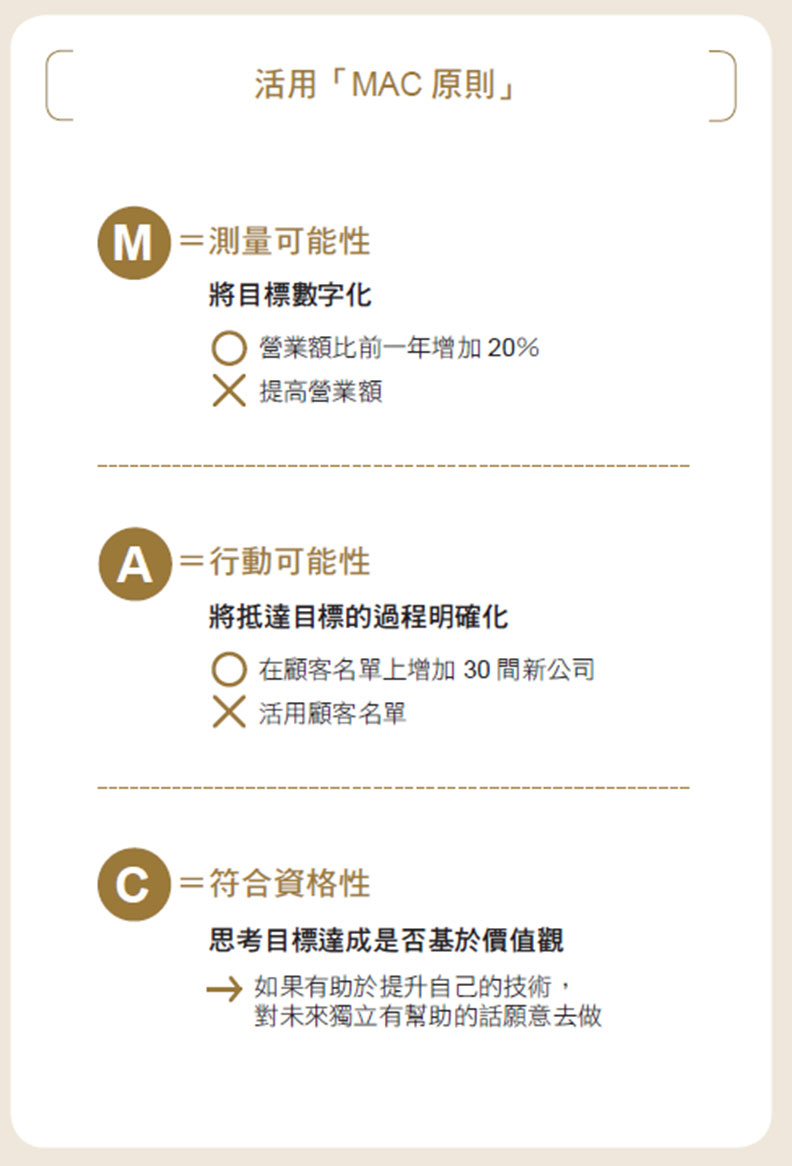 總是有心無力?最有效的目標設定法:MAC原則_img_1