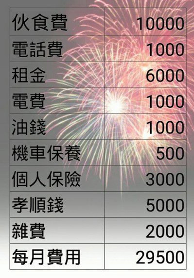 基本工資調高到23.1K，但這樣夠過日子嗎？_img_1