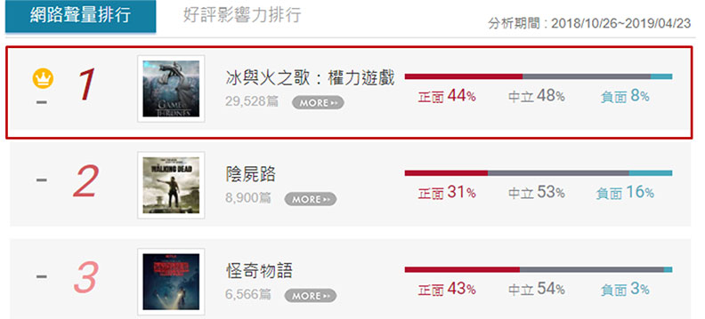 我們與「惡」的距離不遠?5部口碑影集揭開人性的挑戰_img_1