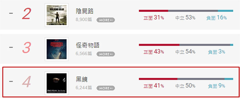我們與「惡」的距離不遠?5部口碑影集揭開人性的挑戰_img_3