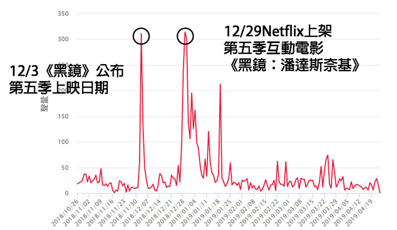 我們與「惡」的距離不遠?5部口碑影集揭開人性的挑戰_img_4
