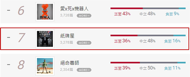 我們與「惡」的距離不遠?5部口碑影集揭開人性的挑戰_img_5