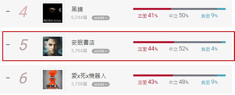 我們與「惡」的距離不遠?5部口碑影集揭開人性的挑戰_img_7