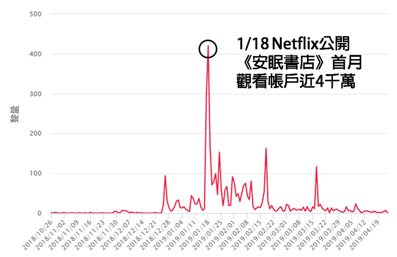 我們與「惡」的距離不遠?5部口碑影集揭開人性的挑戰_img_8