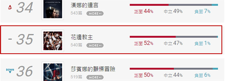我們與「惡」的距離不遠?5部口碑影集揭開人性的挑戰_img_9