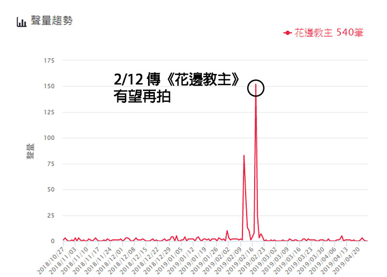 我們與「惡」的距離不遠?5部口碑影集揭開人性的挑戰_img_10