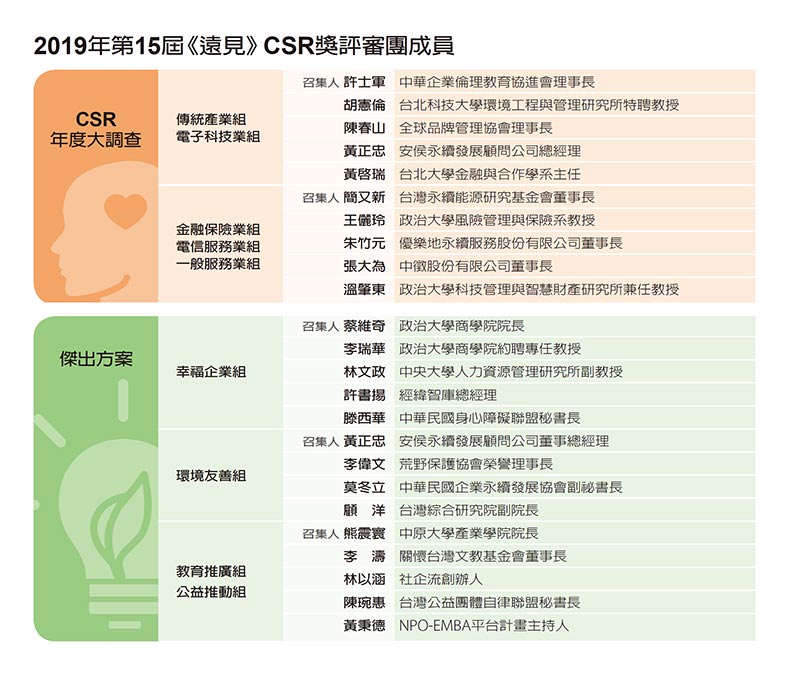 專注核心創新 CSR讓企業贏在未來_img_2