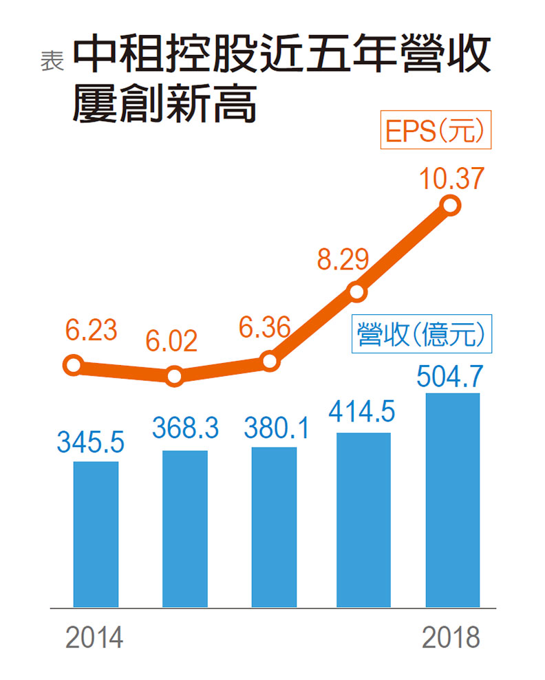 辜仲立:深耕兩岸、拓點東協 2019才是黃金十年新起點_img_1