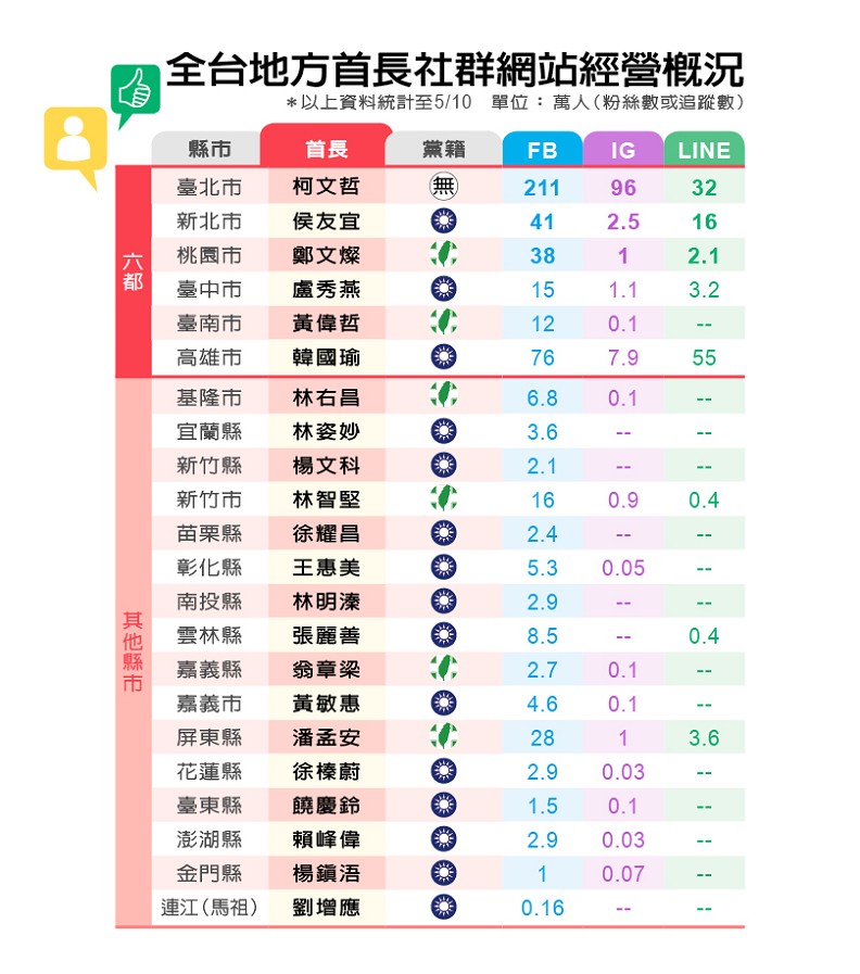 解密小編「空戰兵法」!教縣市長如何接地氣?_img_1