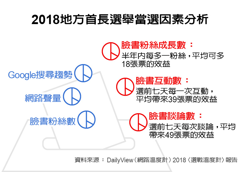 解密小編「空戰兵法」!教縣市長如何接地氣?_img_3