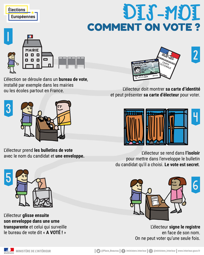 2019選舉投票開跑！看懂歐洲議會的職能與組成_img_1