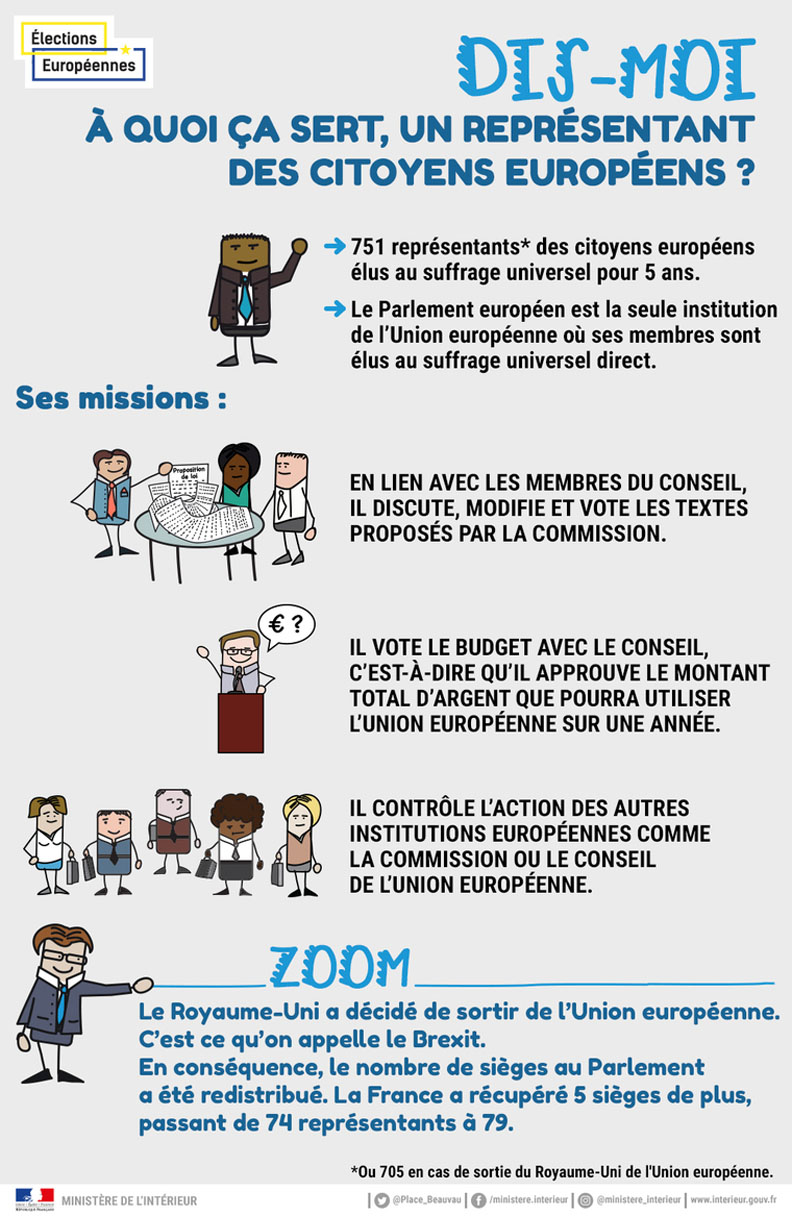 2019選舉投票開跑！看懂歐洲議會的職能與組成_img_2