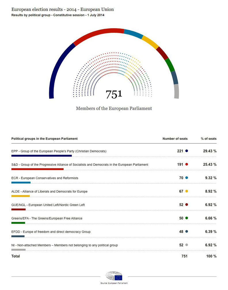 2019選舉投票開跑！看懂歐洲議會的職能與組成_img_3