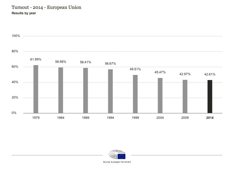 2019選舉投票開跑！看懂歐洲議會的職能與組成_img_4