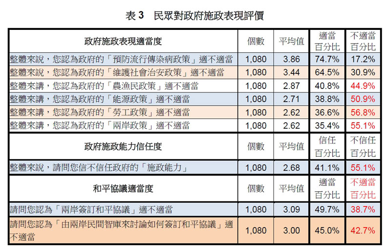 猜猜看：台灣民眾最相信哪些人？最不信任哪些人？_img_8