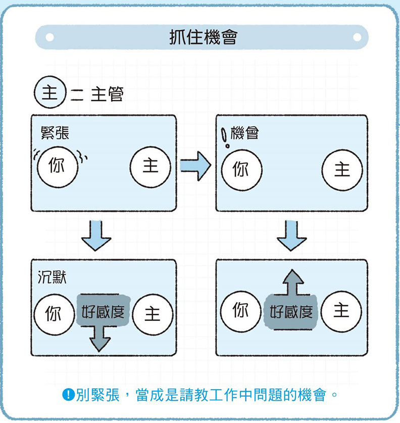 電梯裡遇見主管給出好印象,「雜談力」練起來!_img_3