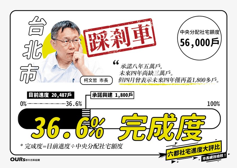 八年20萬戶政見跳票!?辦不到、還是沒需要?_img_1