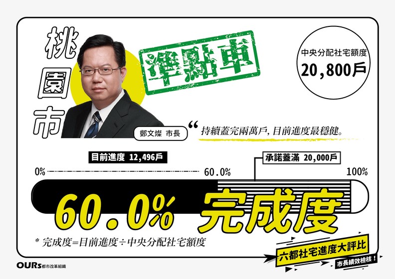 八年20萬戶政見跳票!?辦不到、還是沒需要?_img_2