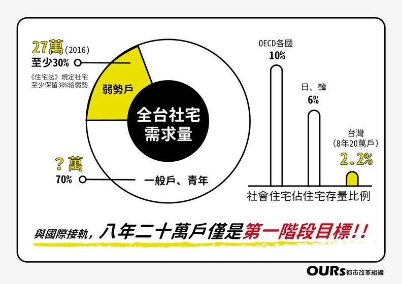 八年20萬戶政見跳票!?辦不到、還是沒需要?_img_4
