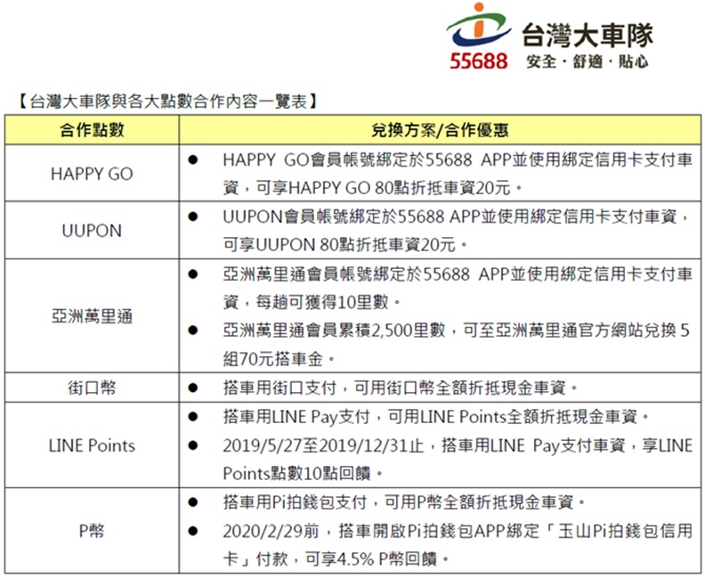 台灣大車隊搶攻點數商機_img_3